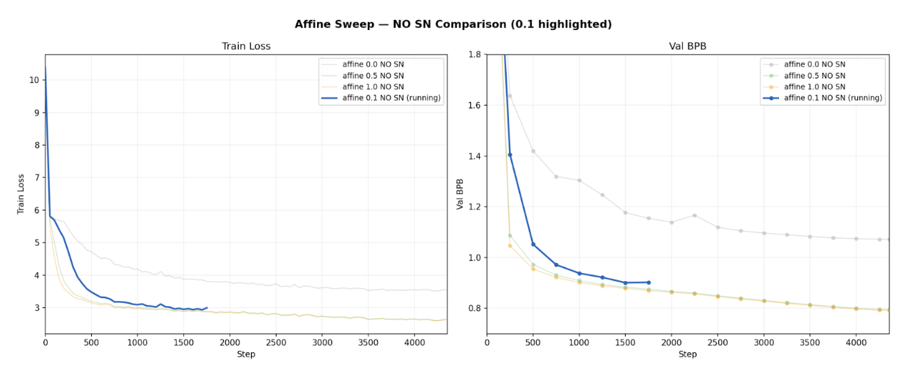 Affine(0.1) without spectral normalization