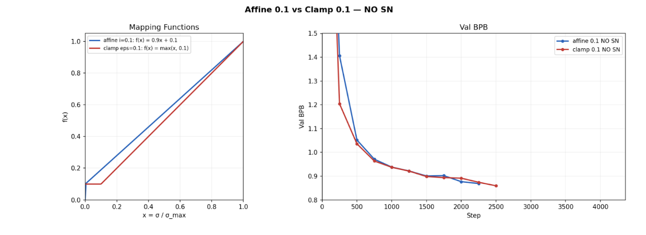 Affine vs. clamp comparison